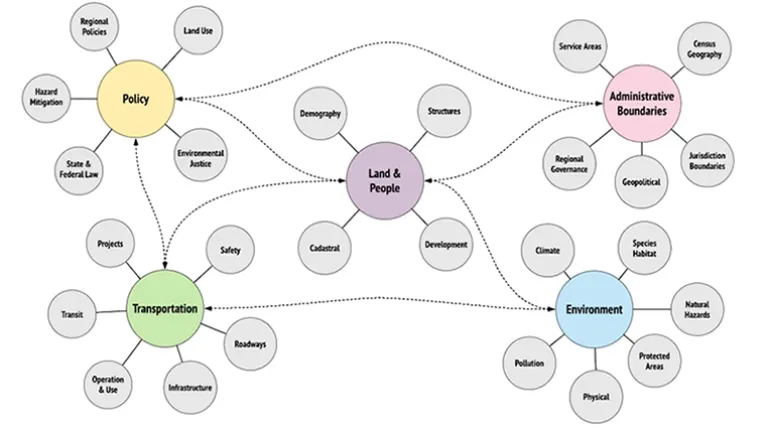 A sample graph of interconnected data.